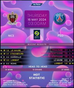 Nice vs Paris Saint-Germain