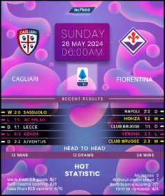 Cagliari vs Fiorentina