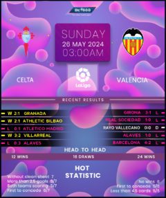 Celta Vigo vs Valencia