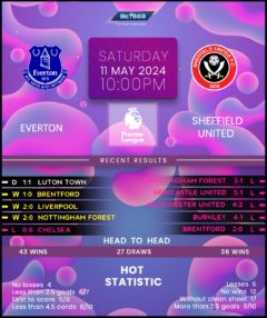 Everton vs Sheffield United