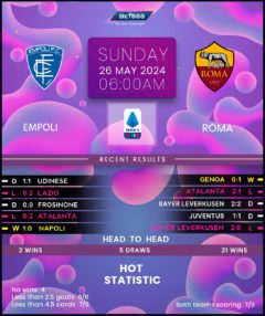 Empoli vs Roma