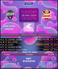 Gimcheon Sangmu vs Seoul