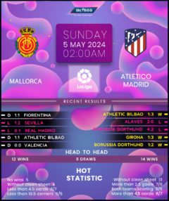 Mallorca vs Atletico Madrid