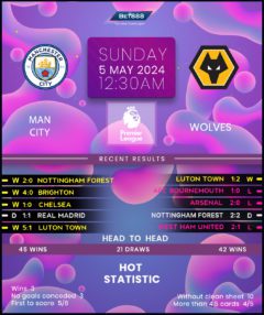 Manchester City vs Wolverhampton Wanderers