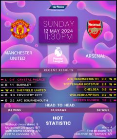 Manchester United vs Arsenal