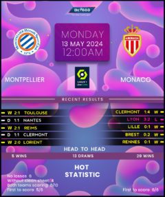 Montpellier vs Monaco