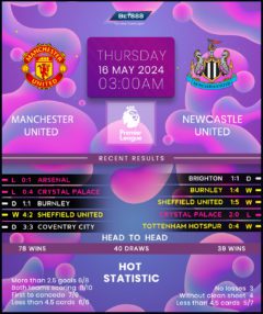 Manchester United vs Newcastle United