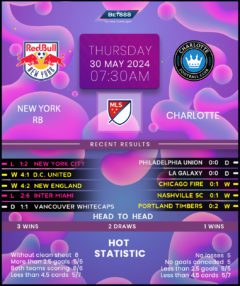 New York Red Bulls vs Charlotte