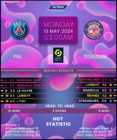 Paris Saint-Germain vs Toulouse