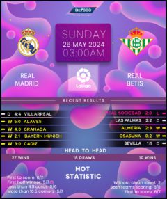 Real Madrid vs Real Betis