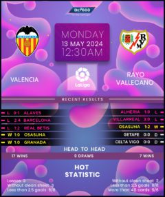 Valencia vs Rayo Vallecano