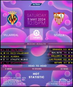 Villarreal vs Sevilla