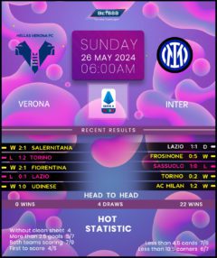 Hellas Verona vs Inter Milan