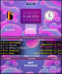 Belgium vs Luxembourg