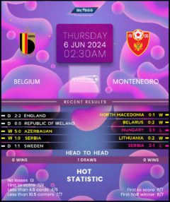 Belgium vs Montenegro