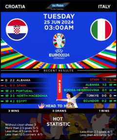 Croatia vs Italy