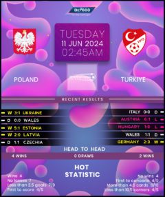 Poland vs Iceland