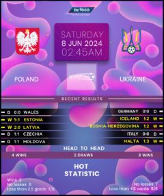 Poland vs UkrainePoland vs Ukraine