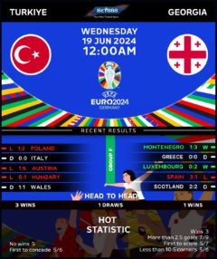 Turkey vs Georgia