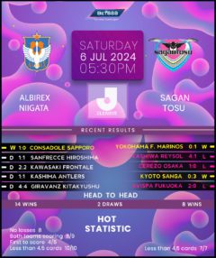 Albirex Niigata vs Sagan Tosu