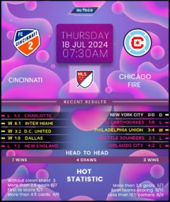 FC Cincinnati vs Chicago Fire