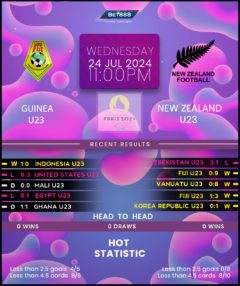 Guinea vs New Zealand