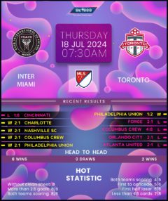 Inter Miami vs Toronto FC