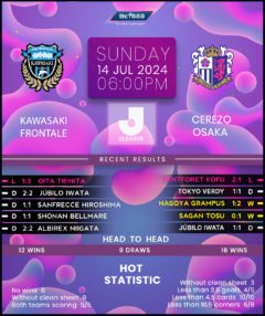 Kawasaki Frontale vs Cerezo Osaka