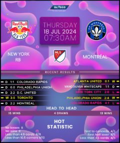 New York Red Bulls vs CF Montreal