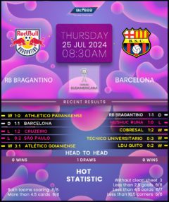 RB Bragantino vs Barcelona