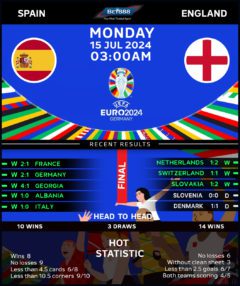 Spain vs England