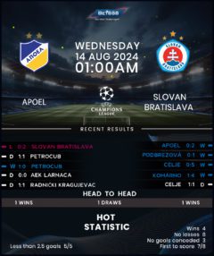 APOEL Nicosia vs Slovan Bratislava