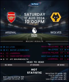 Arsenal vs Wolverhampton Wanderers