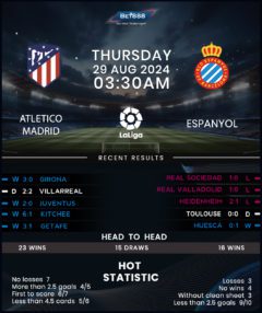 Atletico Madrid vs Espanyol