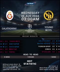 Galatasaray vs Young Boys