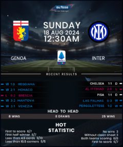 Genoa vs Inter Milan