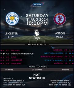 Leicester City vs Aston Villa