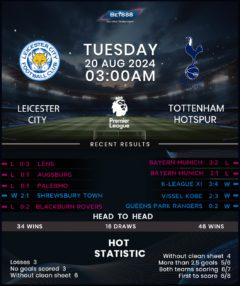 Leicester City vs Tottenham Hotspur