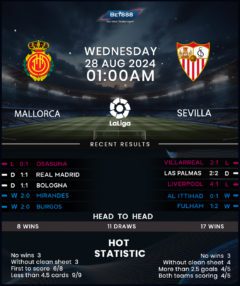 Mallorca vs Sevilla