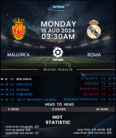 Mallorca vs Real Madrid