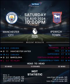 Manchester City vs Ipswich Town