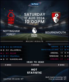 Nottingham Forest vs Bournemouth