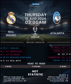 Real Madrid vs Atalanta