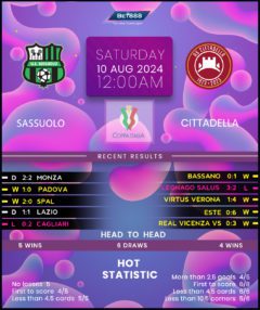 Sassuolo vs Cittadella