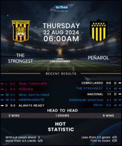 The Strongest vs Penarol