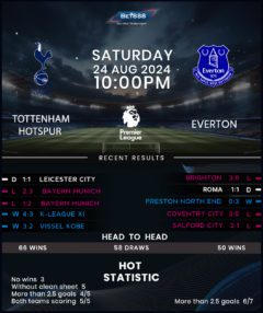 Tottenham Hotspur vs Everton