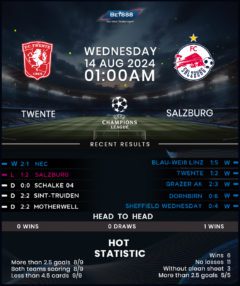 Twente vs RB Salzburg