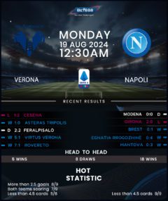 Hellas Verona vs Napoli