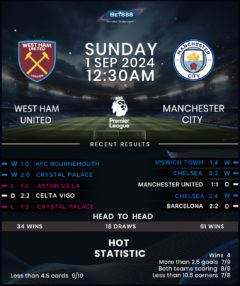 West Ham United vs Manchester City