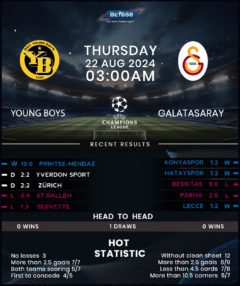 Young Boys vs Galatasaray